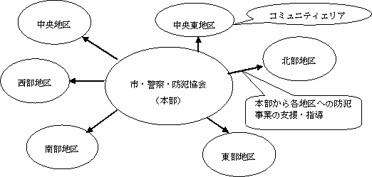 防犯サテライト事業　ネットワーク図