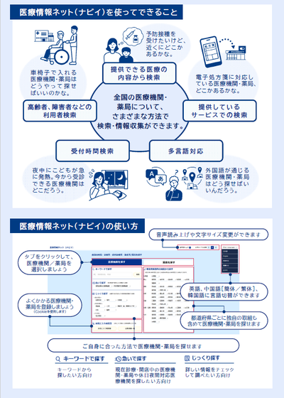 「医療情報ネットのご案内」裏面の画像