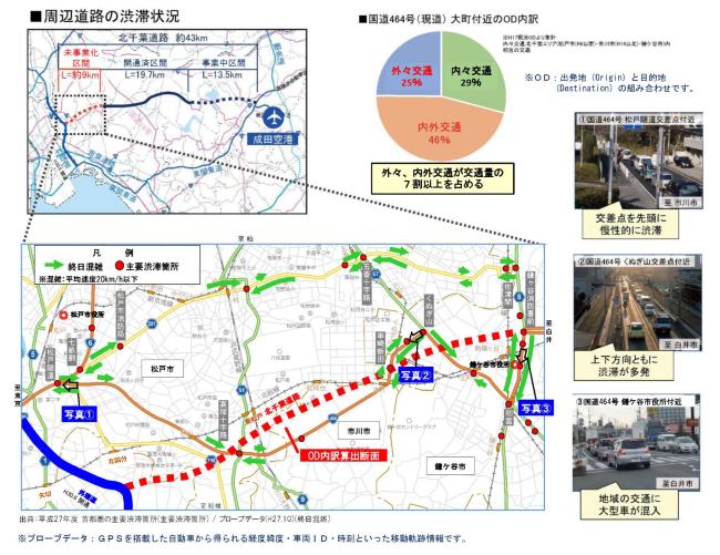 交通安全性の向上　成田市街地の交通安全化