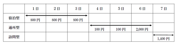 利用者負担額の例