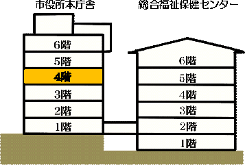 市役所4階