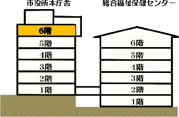 市役所6階