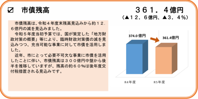 市債残高のグラフ