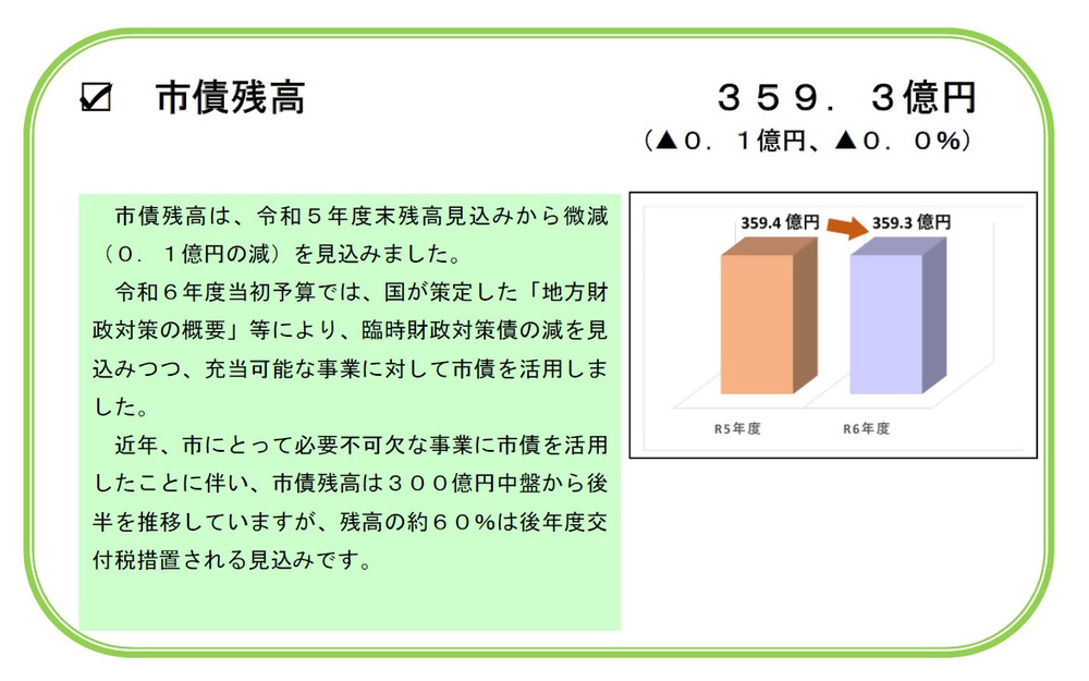 市債残高のグラフ