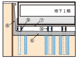 工事の手順画像2（ ジャッキ設置・杭切断）