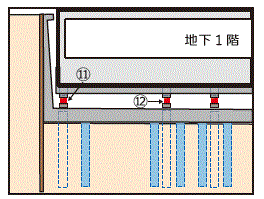 ［画像］3 免震装置取付・工事完了