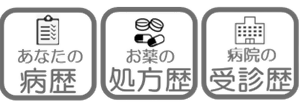 マイナ保険証から救急隊が閲覧可能な情報について説明した画像 1 あなたの病歴 2 お薬の処方歴 3 病院の受診歴