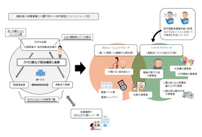 一体的実施事業イメージ図
