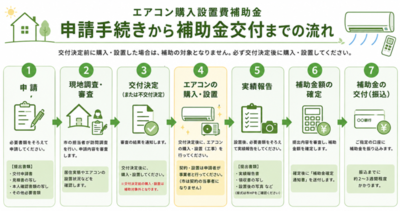 申請フロー(画像)