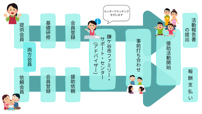 ご利用までの流れの図