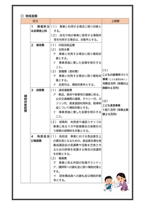 助成金額等の内容が記載された画像