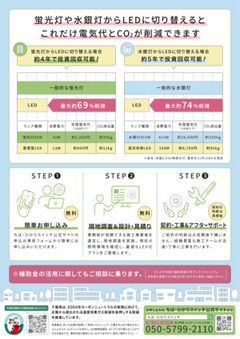 ちば・ひかりスイッチのチラシ裏面