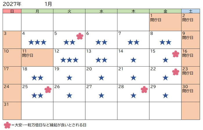 1月の混雑予想カレンダーの画像
