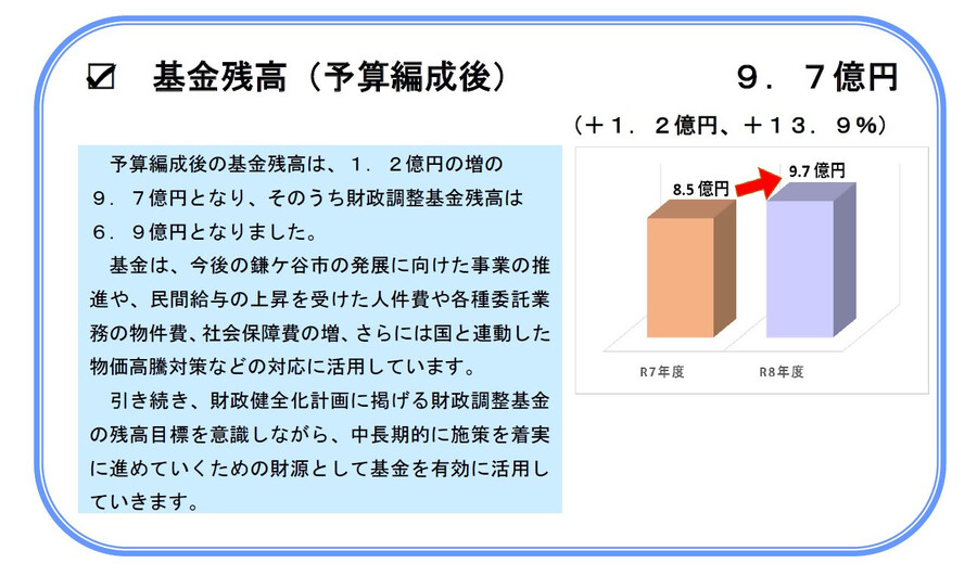 基金残高（予算編成後）について【画像】