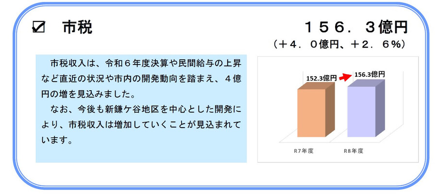 市税について【画像】
