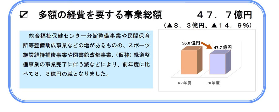 多額の経費を要する事業総額【画像】