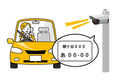 入口で車両を感知し備え付けのカメラで車両ナンバーを認識する画像