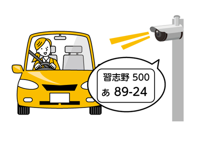 入口で車両を感知し備え付けのカメラで車両ナンバーを認識する画像